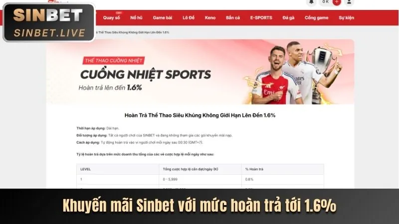 Tổng quan Chương Trình VIP banca30